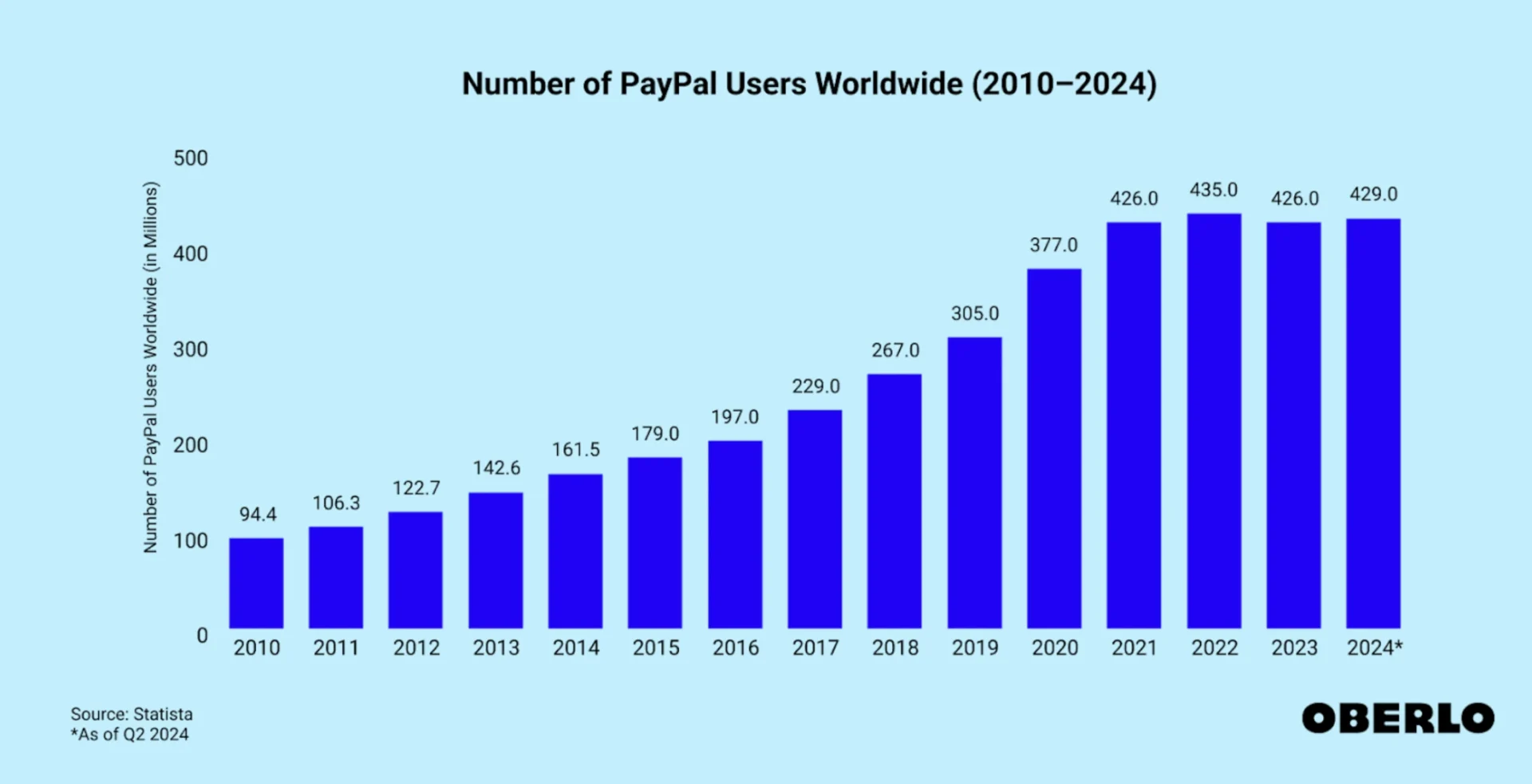 paypal-worldwide